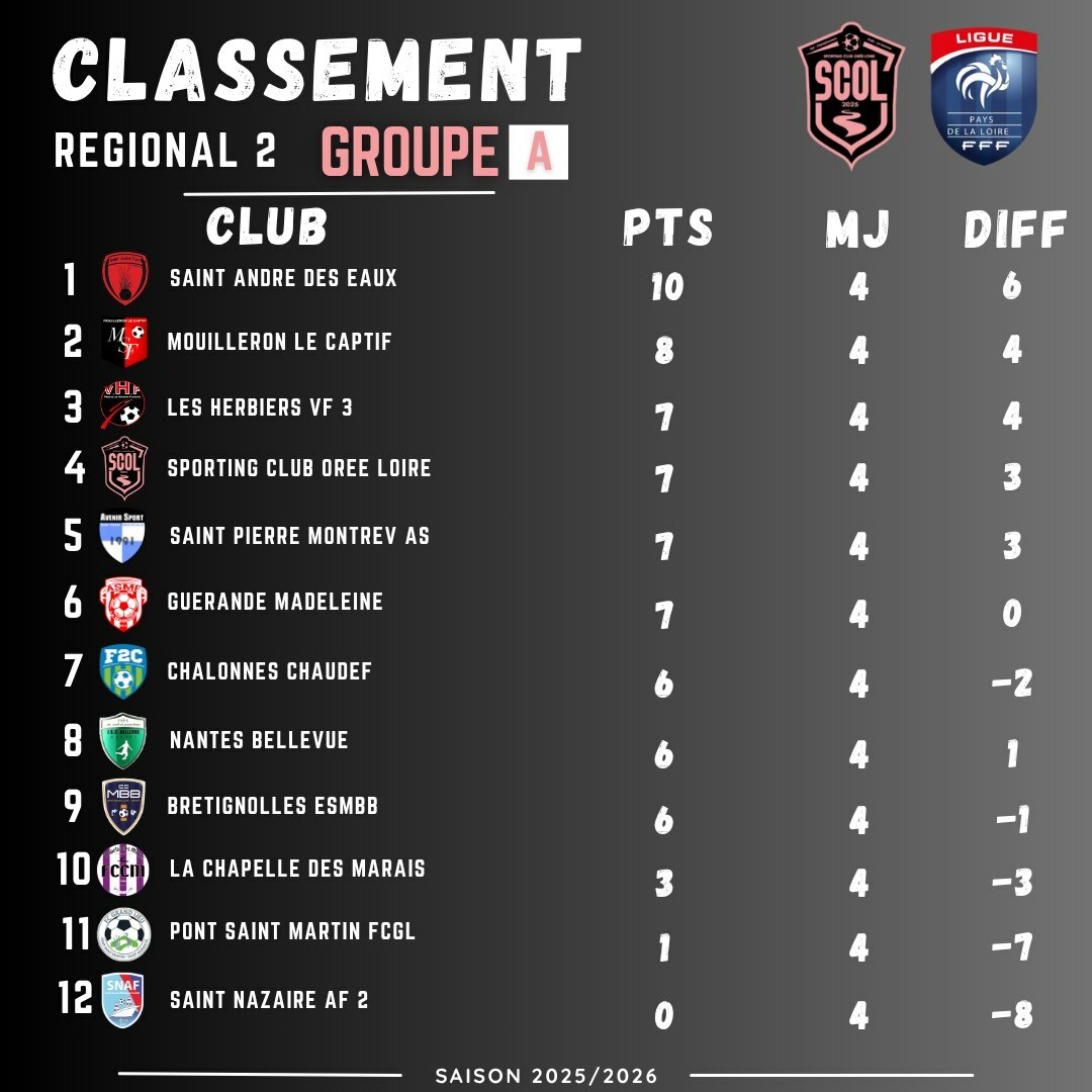 🖤🩷 Classement 🩷🖤