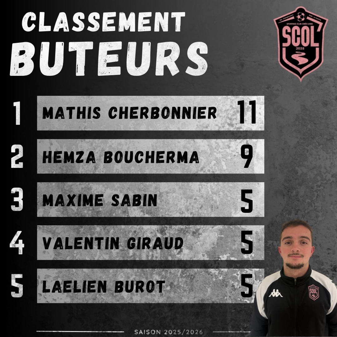 ⚫🩷 CLASSEMENTS BUTEURS/PASSEURS 🩷⚫