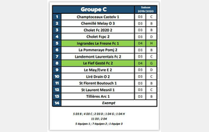 LE GROUPE 2020/2021 DES SENIORS B....
