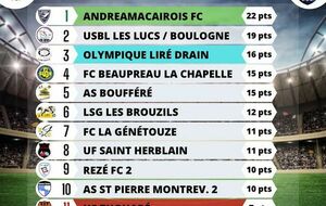 CLASSEMENTS ET COMMENTAIRES COACHS SENIORS ! LA SUITE ET FIN AVEC COACH OUSMANE