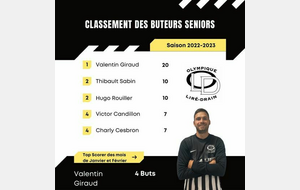 CLASSEMENT BUTEURS SENIORS