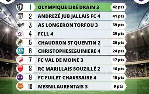 RETOUR SUR LA SAISON DES SENIORS C ET D (23/06/2023)