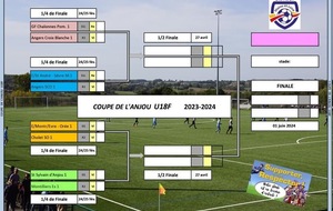 GFOF TIRAGE COUPE ANJOU (14 FÉVRIER)