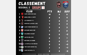 🖤🩷 Classement 🩷🖤