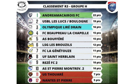 CLASSEMENTS ET COMMENTAIRES COACHS SENIORS ! LA SUITE ET FIN AVEC COACH OUSMANE