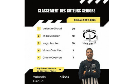 CLASSEMENT BUTEURS SENIORS