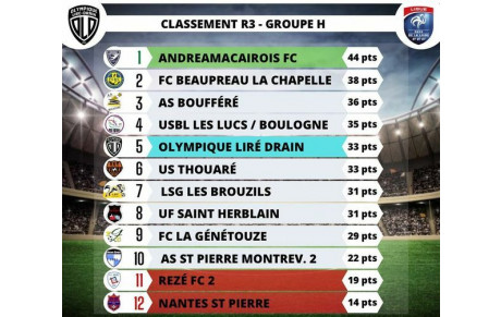 RETOUR SUR LA SAISON DES SENIORS A