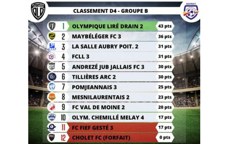 RETOUR SUR LA SAISON DES SENIORS B