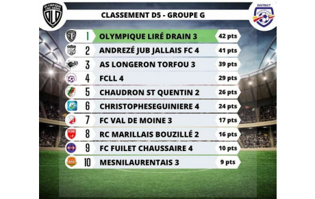 RETOUR SUR LA SAISON DES SENIORS C ET D (23/06/2023)